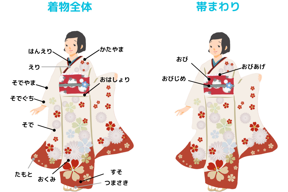 アイキャッチ／まとめ：着物kimonoの名称