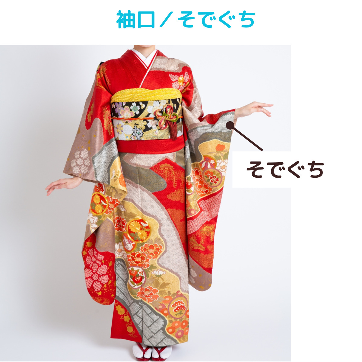 着物kimonoの名称、袖口／そでぐちの説明画像、写真。袖（そで）の先端部分