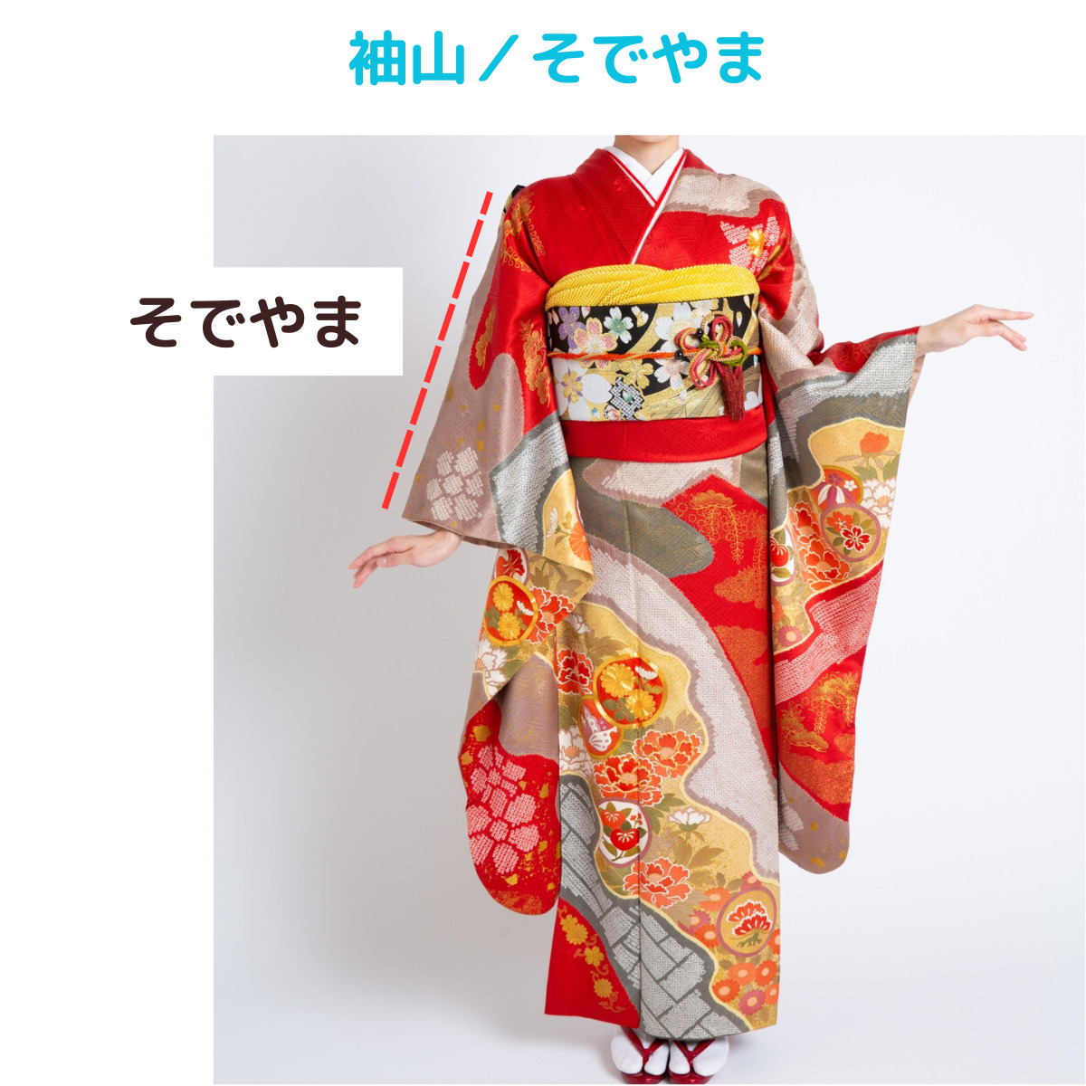 着物kimonoの名称、袖山／そでやまの説明画像、写真。