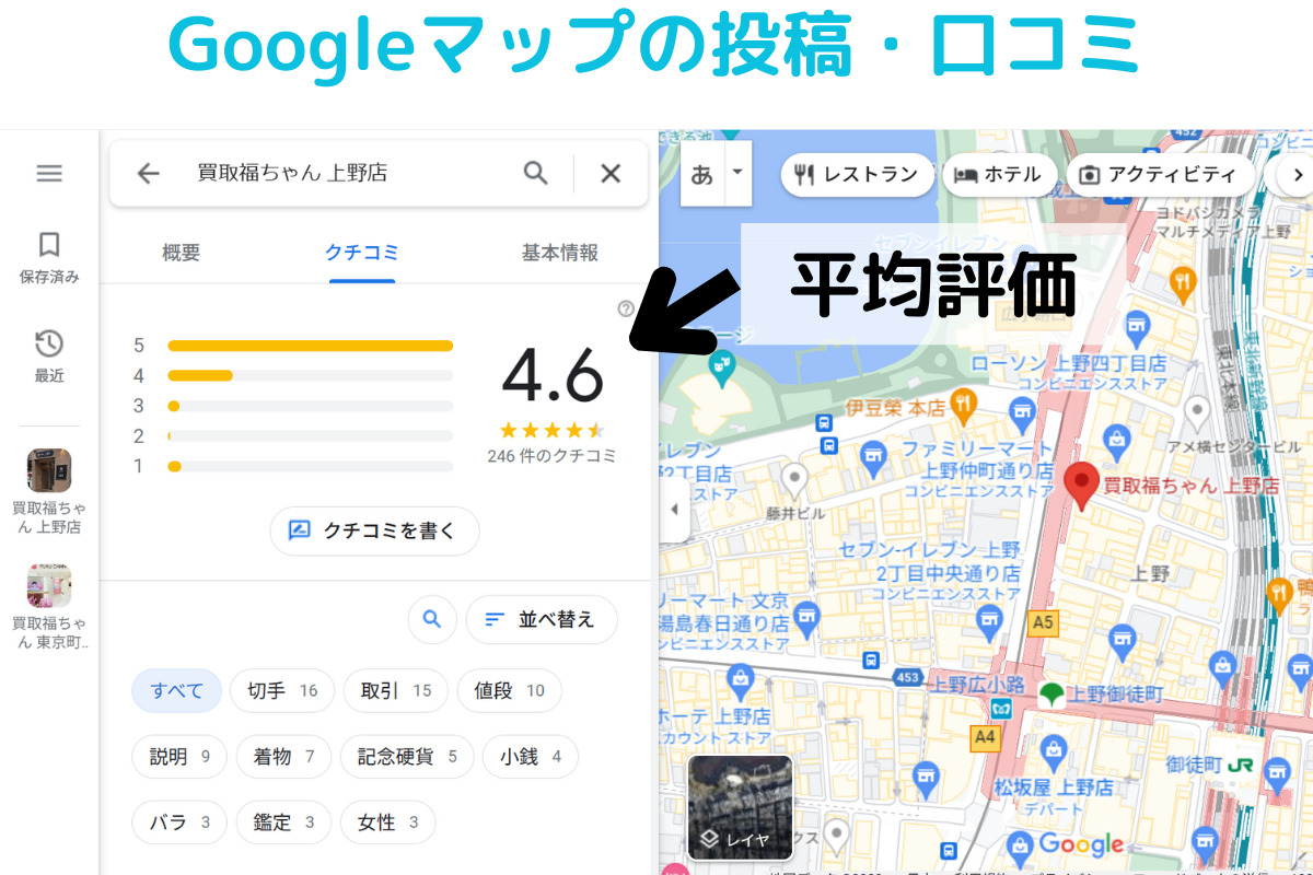 福ちゃんFukuchan、東京上野店のGoogleマップの投稿・クチコミ件数、平均評価の画像